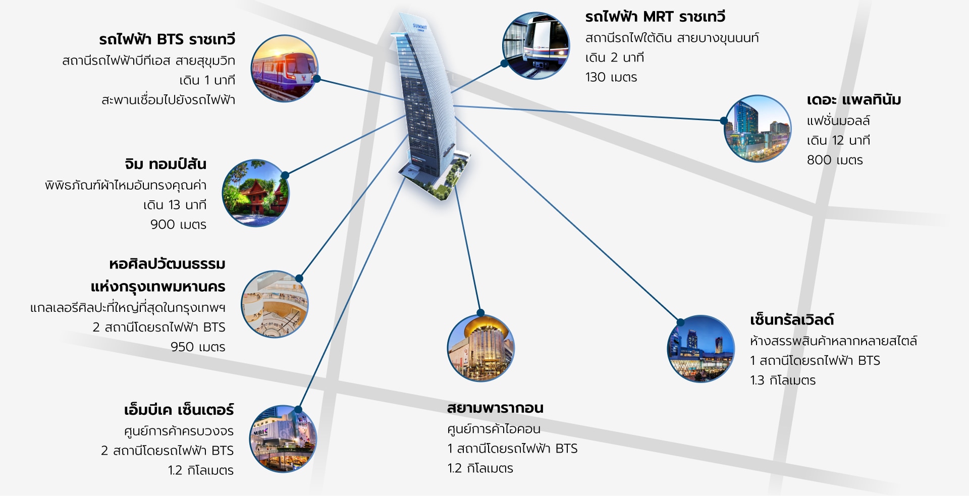 สถานที่โดดเด่น